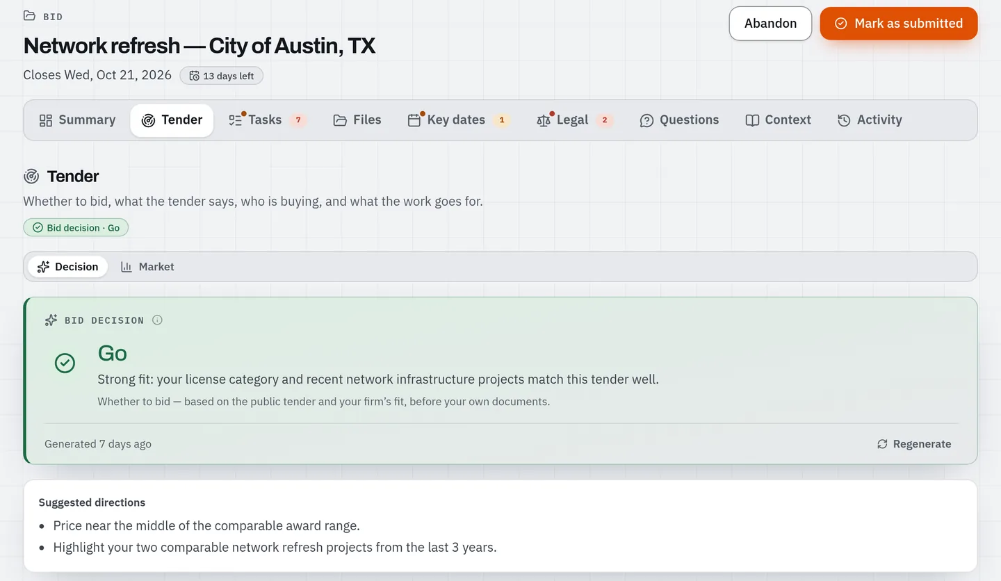 The Opportunity tab of a bid file on Business, with example data. The Decision view shows a Go verdict with its reason: the firm's licence category and recent network infrastructure projects match this tender well. It says it was generated 7 days ago, has a Regenerate button, and lists suggested directions: price near the middle of the comparable award range, and highlight two comparable network projects from the last three years.