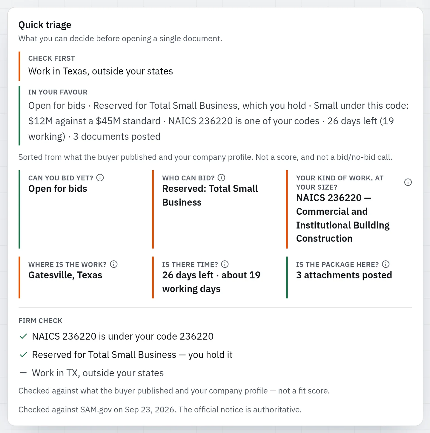 The Quick triage panel on a SAM.gov small-business set-aside at North Fort Hood, Texas, seen from a free account. Check first: work in Texas, outside your states. In your favour: open for bids; reserved for Total Small Business, which you hold; small under this code, $12M against a $45M standard; NAICS 236220 is one of your codes; 26 days left, 19 of them working days; 3 documents posted. Six facts follow: can you bid yet, who can bid, your kind of work at your size, where the work is, whether there is time, and whether the package is posted. A firm check closes the panel. It says it is sorted from what the buyer published and your company profile, and is not a score or a bid/no-bid call.