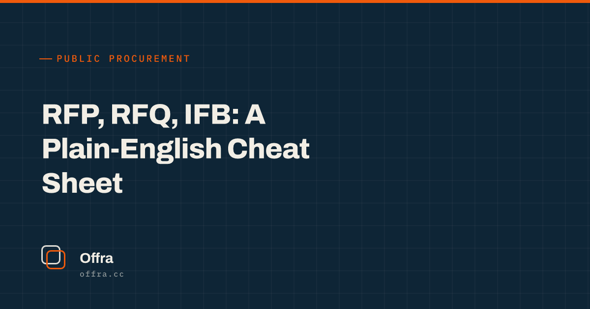 An Offra card reading "RFP, RFQ, IFB: A Plain-English Cheat Sheet"