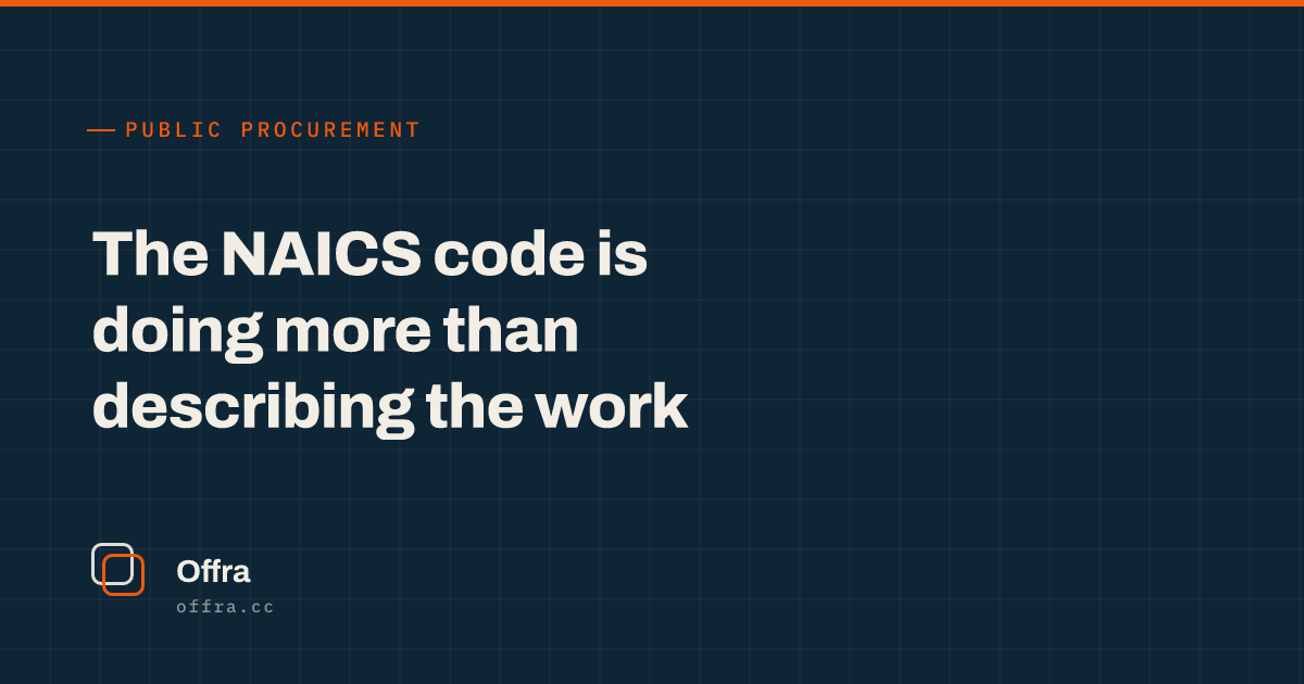 An Offra card reading "The NAICS code is doing more than describing the work"